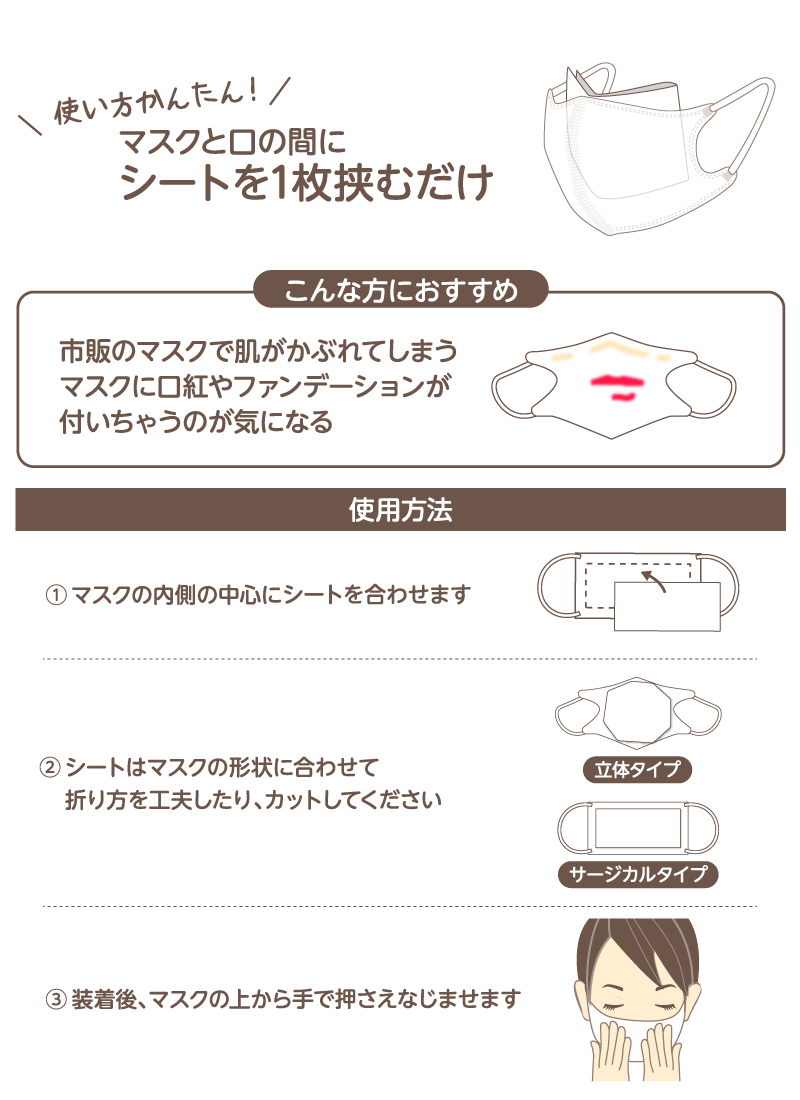 使い方