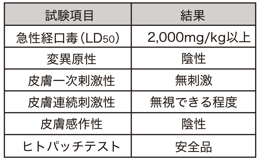 抗菌・抗ウイルス機能加工クレンゼ