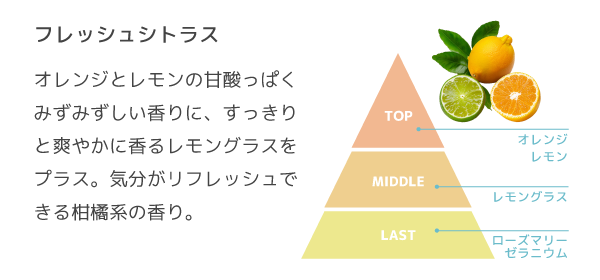 こんなシーンにオススメ