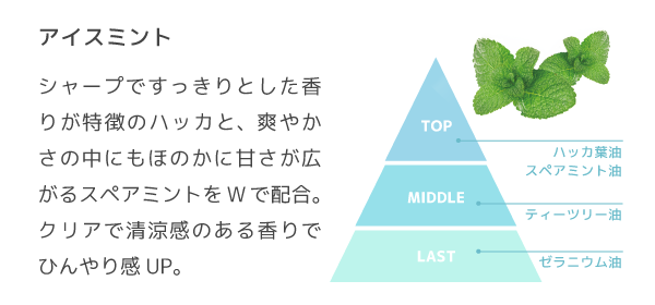 こんなシーンにオススメ