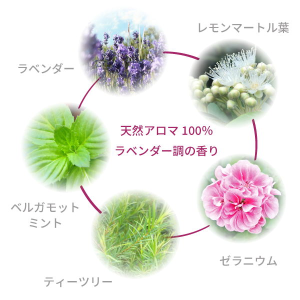ボディミストとしても