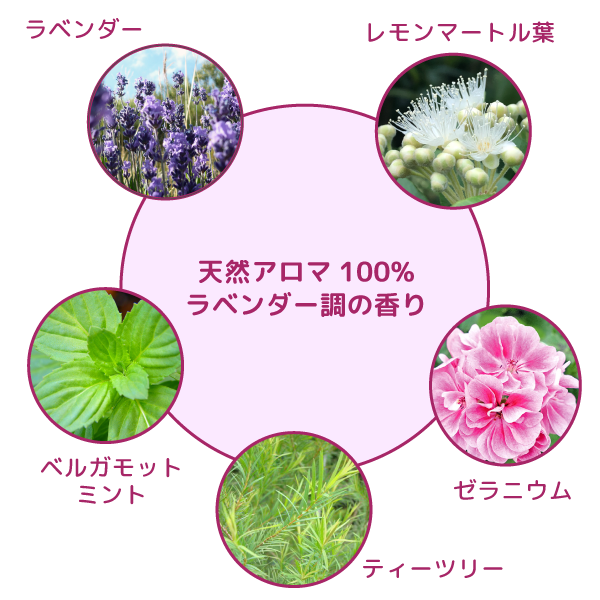 調香師が創香した天然アロマの香り