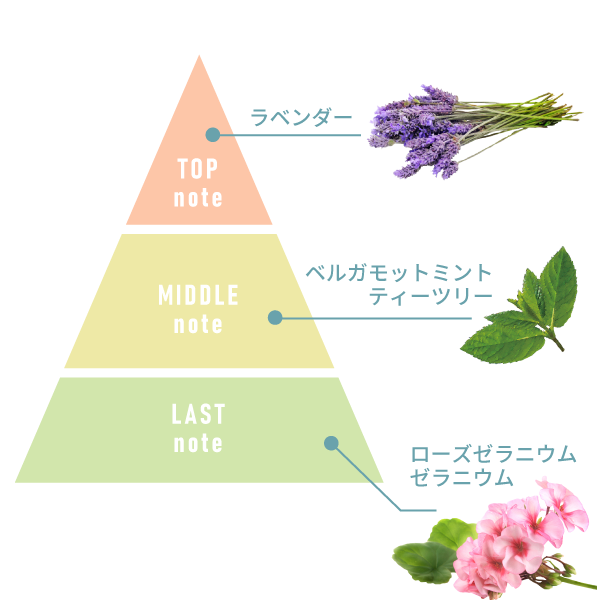 天然アロマの香り