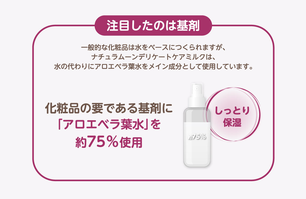 べたつかず、しっとりうるおうデリケートゾーン用保湿ミルク